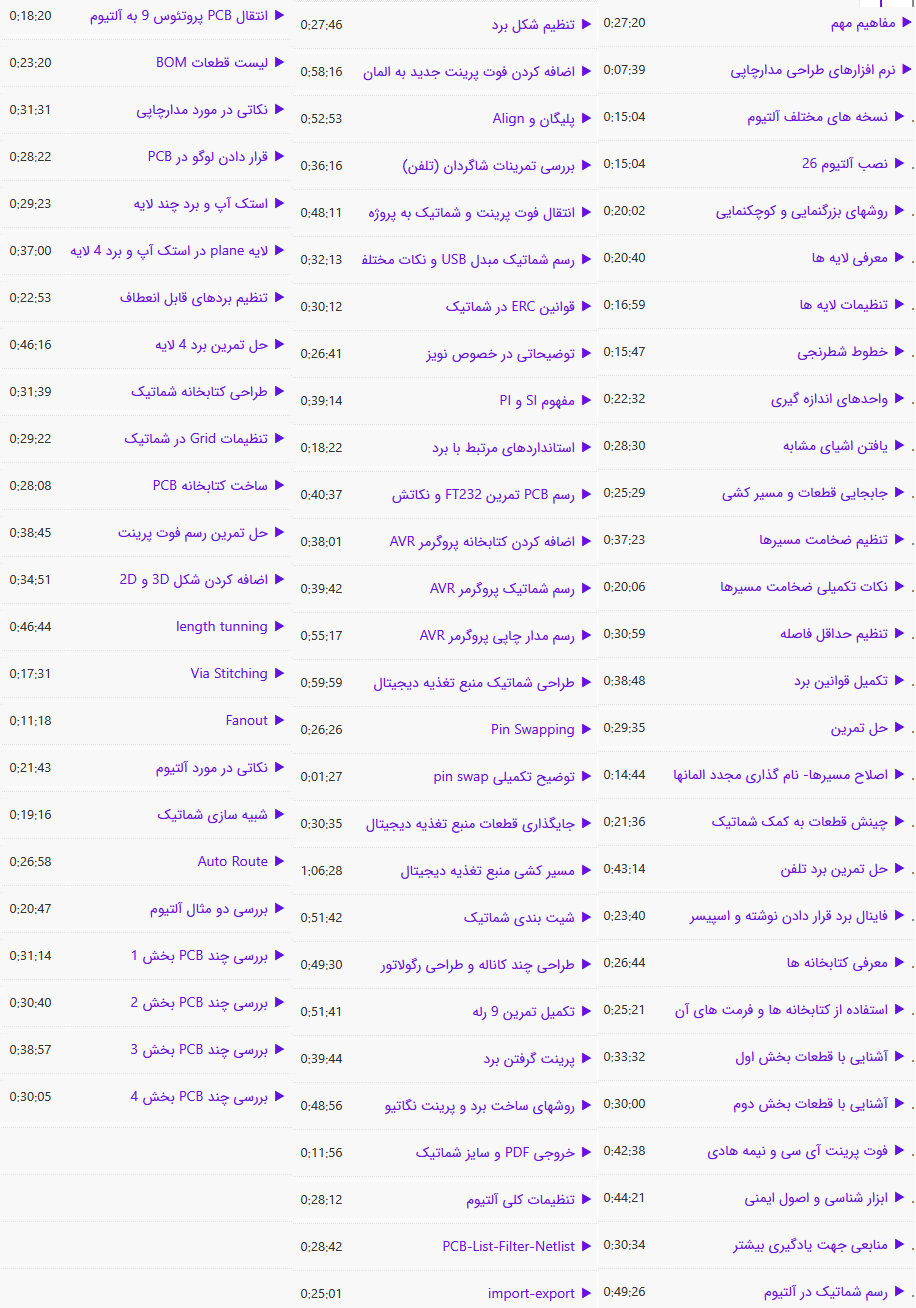 تیتر جلسات دوره